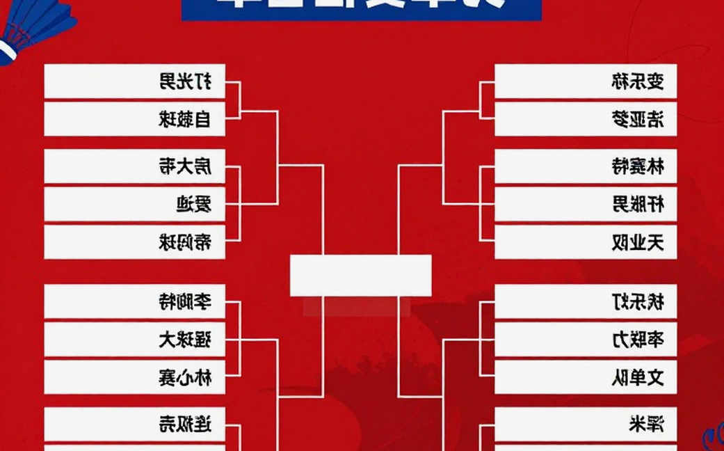 China Masters 2026: Srikanth phá chuỗi năm năm, Satwik-Chirag vượt ải Pháp ở tứ kết